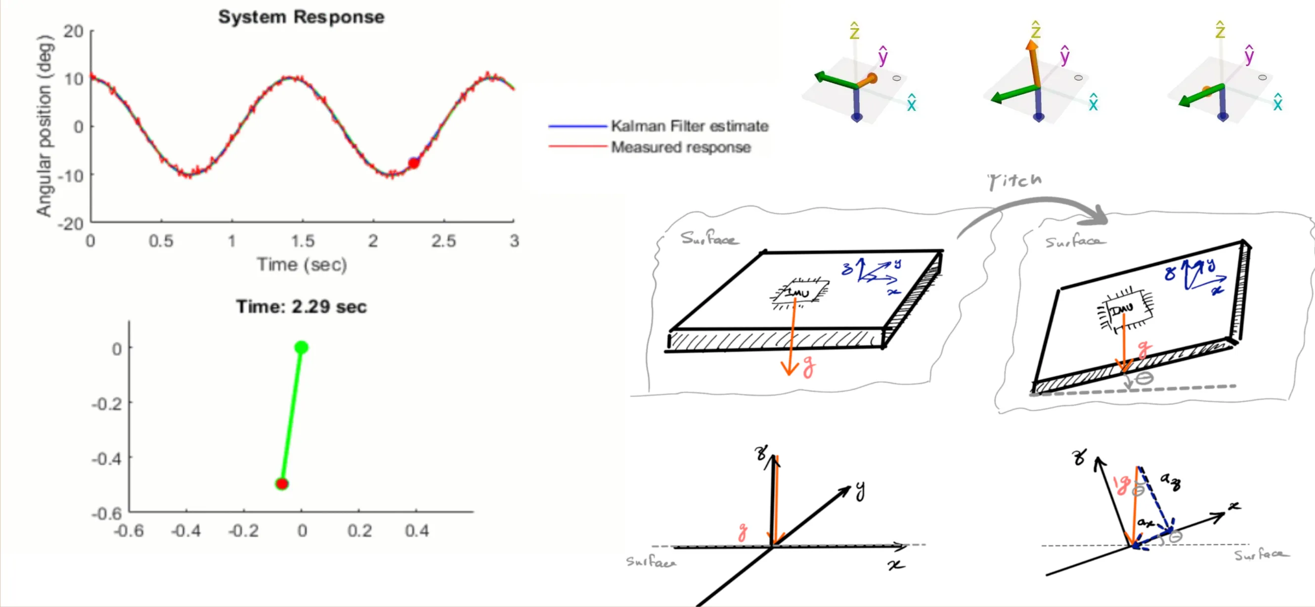 Kalmaan filter example